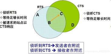 無線網絡技術復習筆記 無線局域網技術