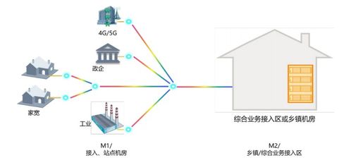 中國電信發布全光網2.0技術白皮書，推動光網絡技術創新發展